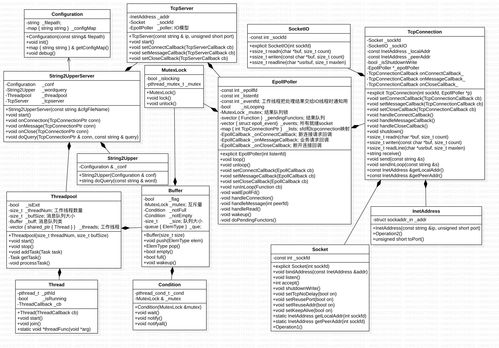 基于線程池、消息隊列與epoll模型的并發(fā)服務(wù)器架構(gòu)在信息系統(tǒng)集成服務(wù)中的應(yīng)用
