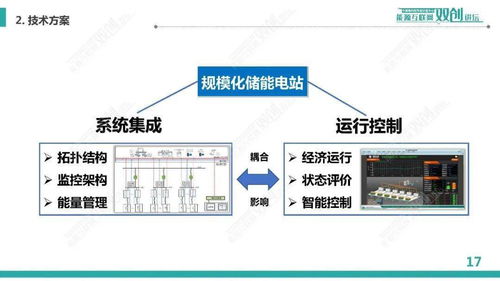 規(guī)模化電池儲能系統(tǒng)集成與運行控制——中國電科院李相俊團隊的創(chuàng)新探索