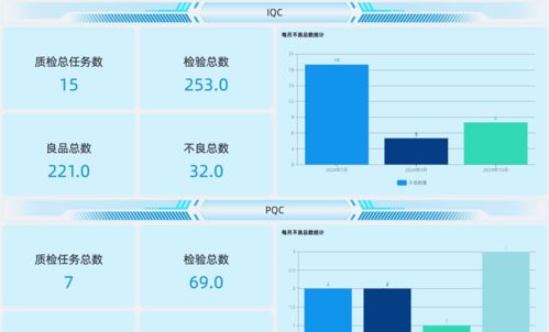 智能制造時(shí)代下，工廠如何通過QMS系統(tǒng)與信息系統(tǒng)集成實(shí)現(xiàn)質(zhì)量控制的智能化
