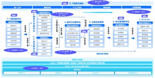 嘉為科技完成超2億元C輪融資，戰(zhàn)略升級(jí) 從IT運(yùn)維服務(wù)到產(chǎn)品研發(fā)的深度轉(zhuǎn)型
